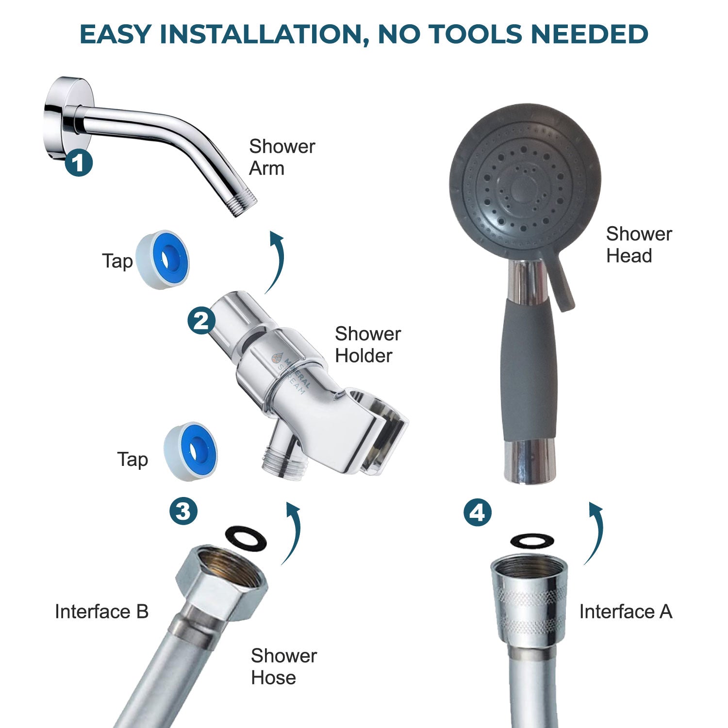 Alcachofa de ducha asistida para mayores