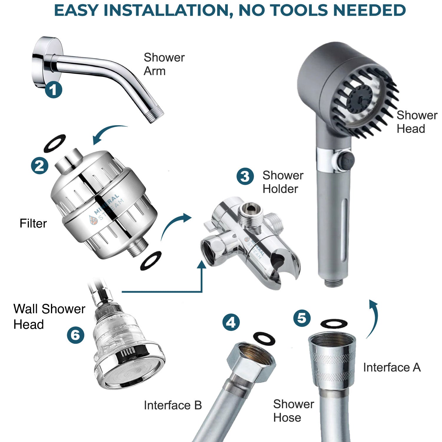 Sistema de ducha masaje con alcachofa de ducha