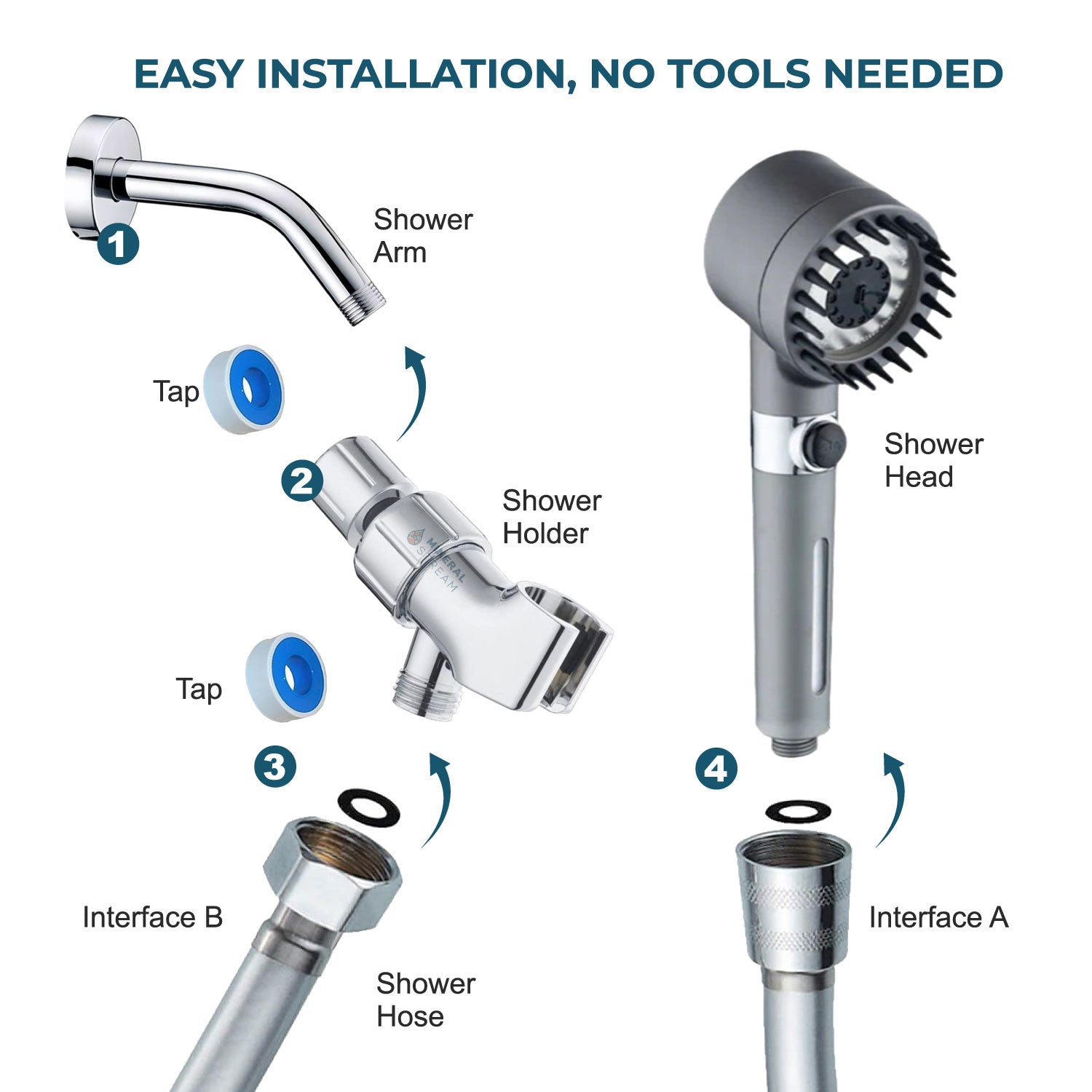 Kit esencial con alcachofa de ducha de masaje