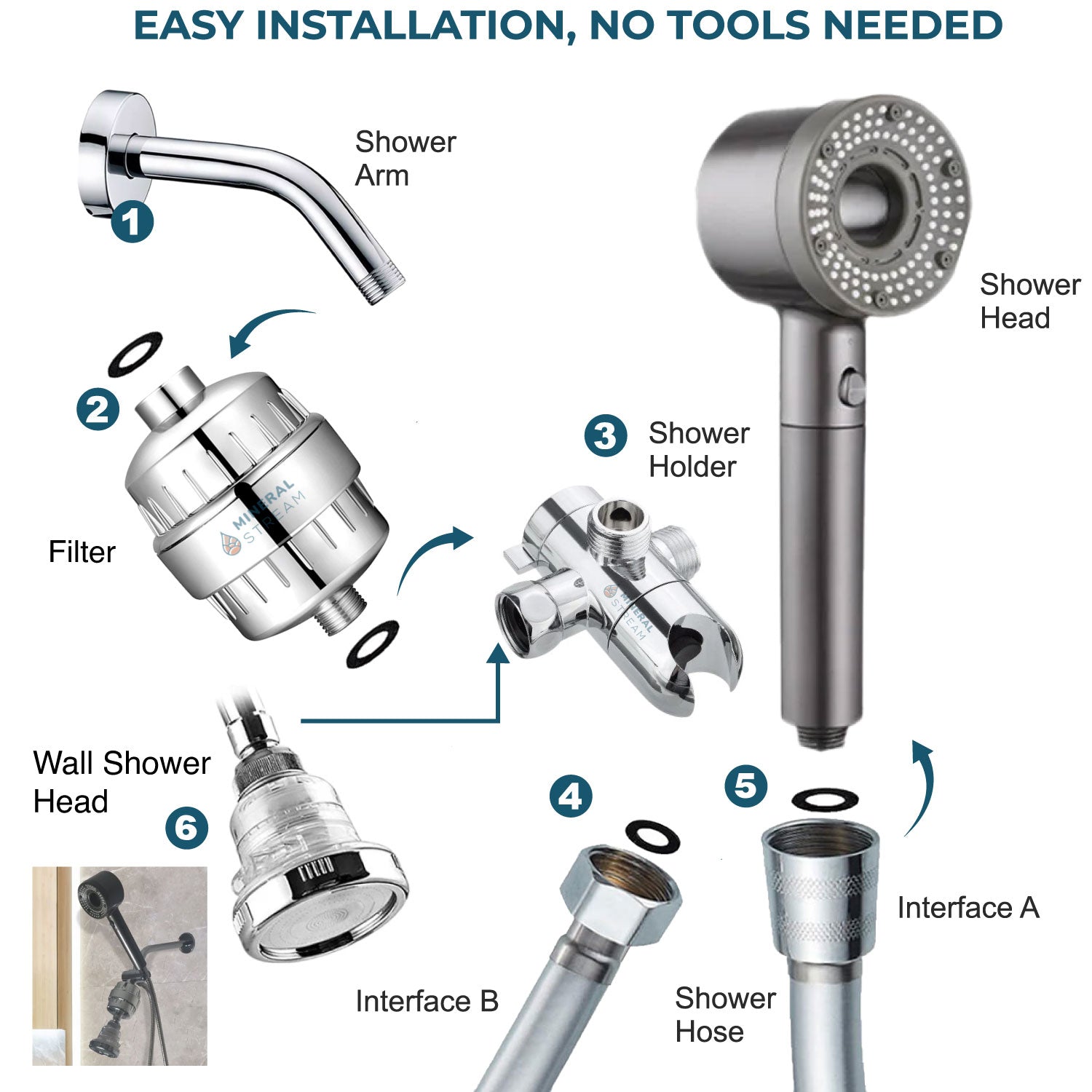 Sistema de ducha doble con filtro Hey Pure