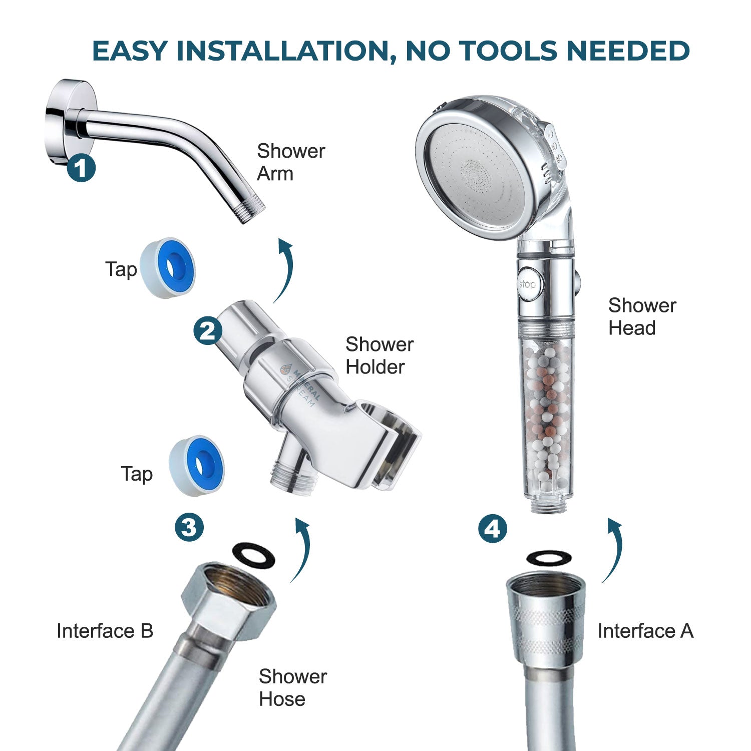 MineralStream™ Ionic Shower Head 2.0