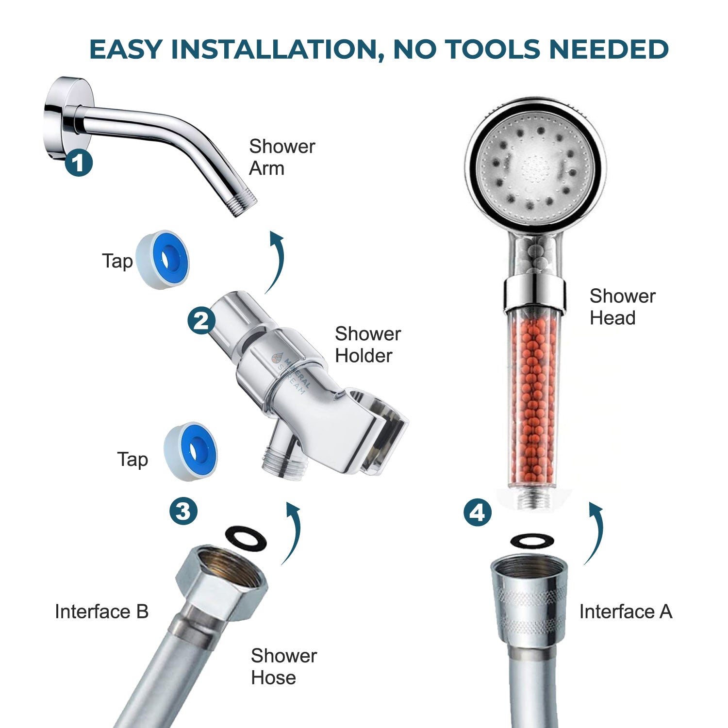 MineralStream™ LED Ionic Shower Head