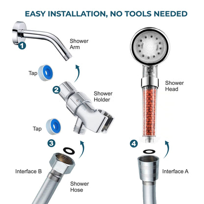 MineralStream™ LED Ionic Shower Head