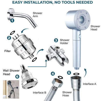 Hei pură cap de duș filtrat