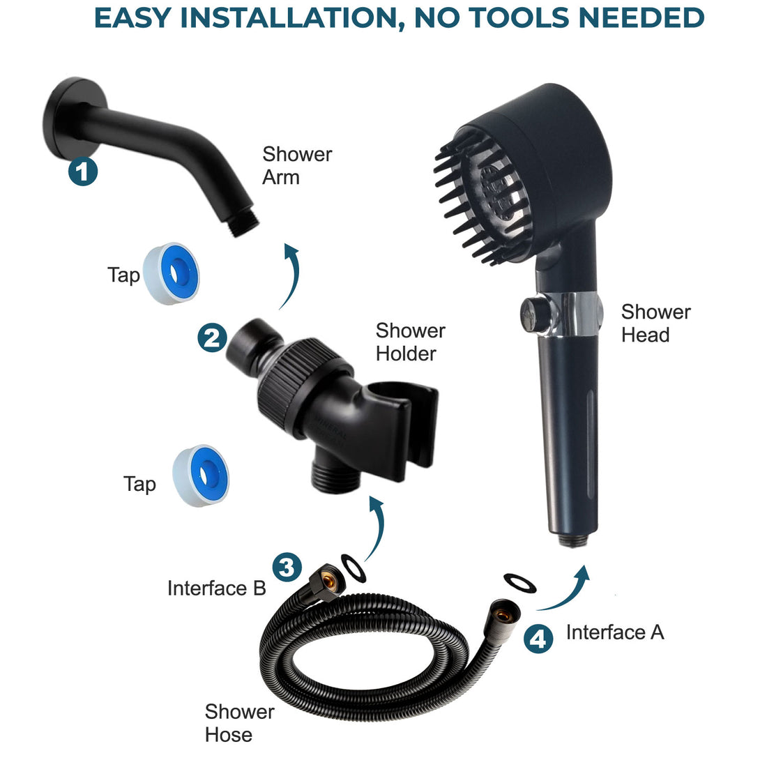 Ultimate Shower Massage Shower Head Shower Essentials Kit