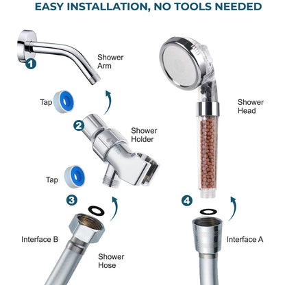 MineralStream™ Ionic Shower Head